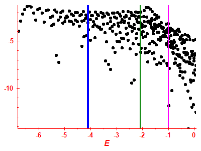 Strength function log
